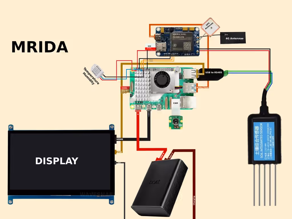 MRIDA circuit diagram